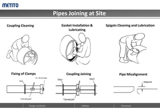 Pipes Joining at Site
Design and Build Chemicals
Utilities
Coupling Cleaning Gasket Installation &
Lubricating
Spigots Cleaning and Lubrication
Fixing of Clamps Coupling Joining Pipe Misalignment
 