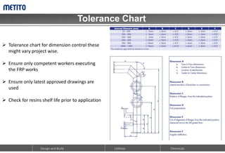 Tolerance Chart
Design and Build Chemicals
Utilities
 Tolerance chart for dimension control these
might vary project wise.
 Ensure only competent workers executing
the FRP works
 Ensure only latest approved drawings are
used
 Check for resins shelf life prior to application
 