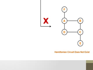 Hamiltonian Cycle problem Algorithms design | PPTX