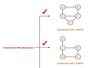 Hamiltonian Cycle problem Algorithms design | PPTX