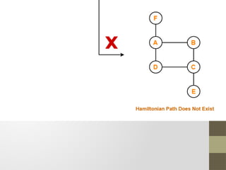Hamiltonian Cycle problem Algorithms design | PPTX