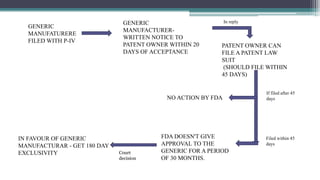 Hatch Amendment HATCH-WAXMAN ACT & AMENDMENTS SLIDESHARE | PPTX