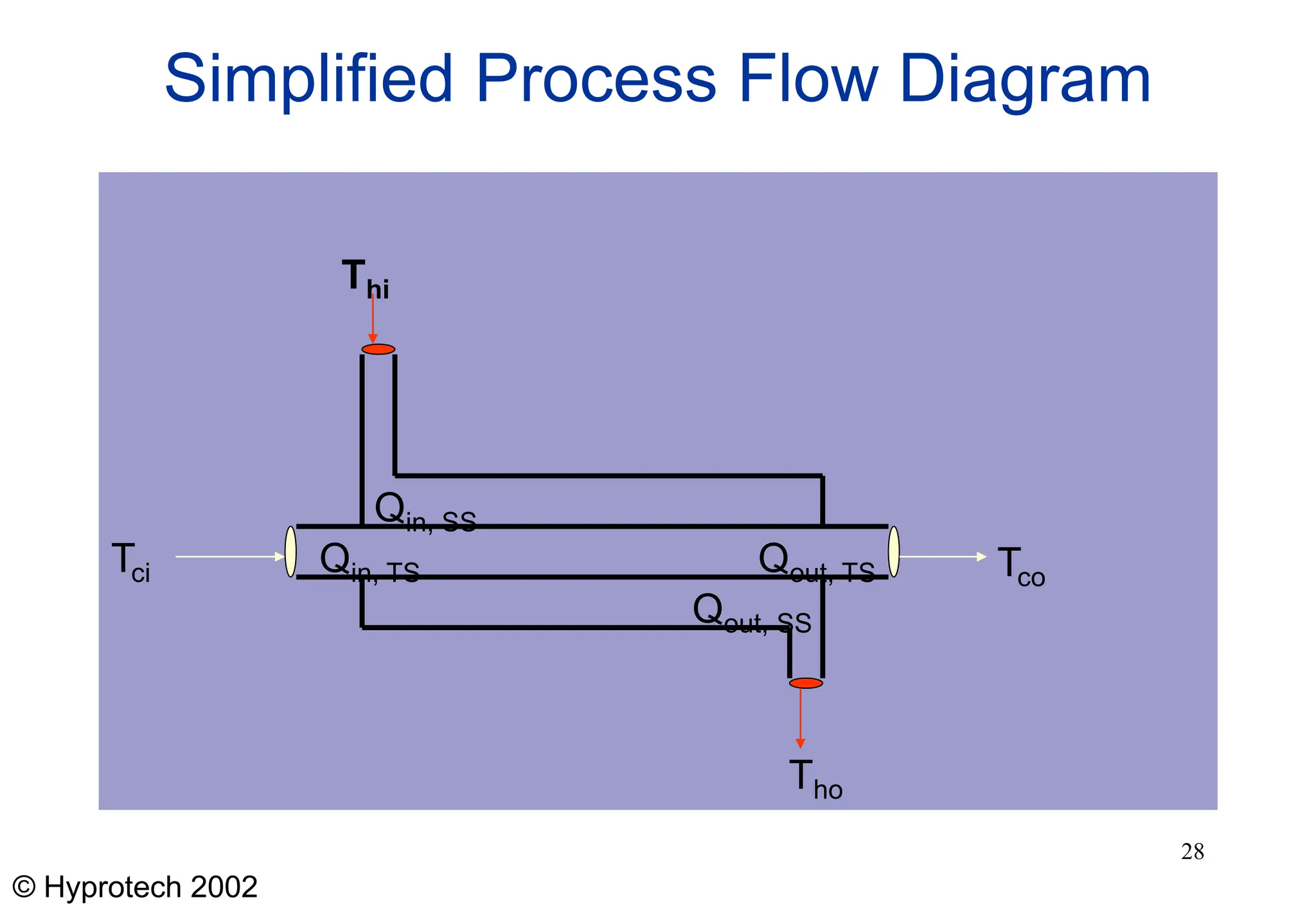 PPT on Heat Exchanger.19.ppt