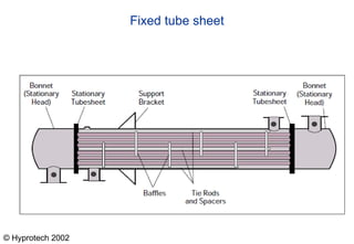 PPT on Heat Exchanger.19.ppt