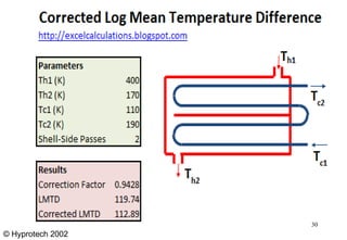 PPT on Heat Exchanger.19.ppt