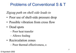 © Hyprotech 2002
Problems of Conventional S & T
Zigzag path on shell side leads to
• Poor use of shell-side pressure drop
• Possible vibration from cross flow
• Dead spots
– Poor heat transfer
– Allows fouling
• Recirculation zones
– Poor thermal effectiveness, 
37
 