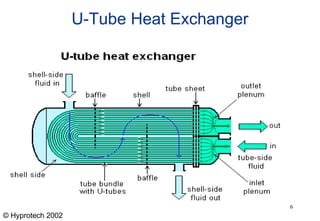 PPT on Heat Exchanger.19.ppt