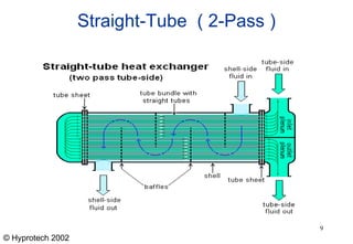 PPT on Heat Exchanger.19.ppt