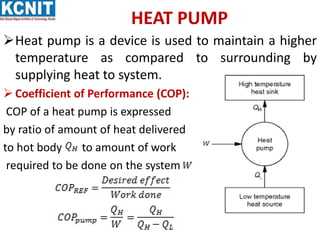 PPT ON HEAT PUMP AND REFRIGERATOR.pptx