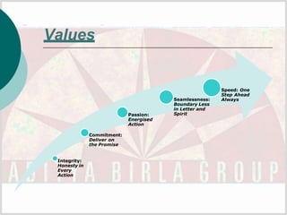 PPT ON HR POLICIES OF ADITYA BIRLA GROUP.pptx