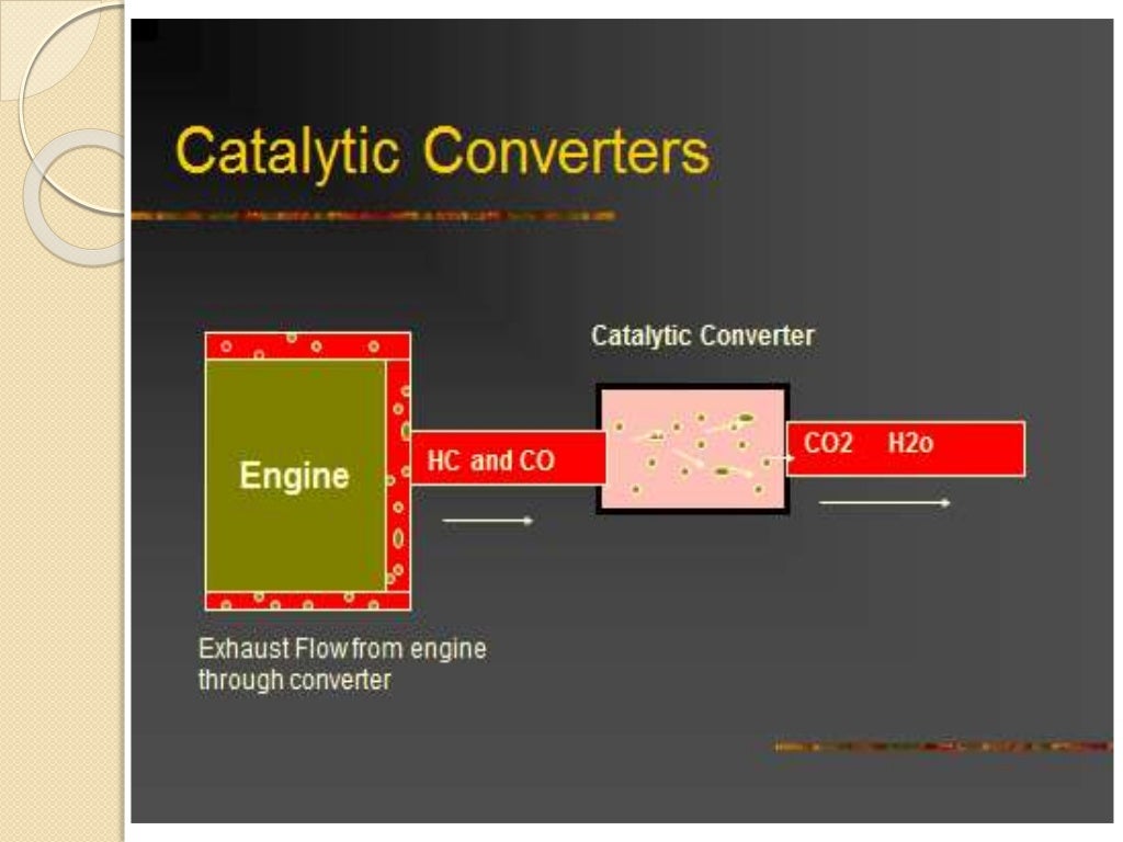 IC engines emission and its control