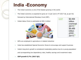India -Economy
 The Indian economy is one of the fastest growing in the world .
 The Indian economy is expected to grow at 7.2 per cent in FY 2017-18, as per the
forecast by International Monetary Fund (IMF).
 Indian labour force is estimated at 509.3 million
 60% are employed in agriculture or related industries
 India has established Special Economic Zones to encourage and support business
 India's long-term growth is considered moderately positive due to a young population
and corresponding low dependency ratio, healthy savings and investment rates
 GDP growth 5.7% (2017 Q2)
GDP $2.454
trillion
(nominal;
2017)
[3]
$9.489
trillion
(PPP;
2017)
[3]
 