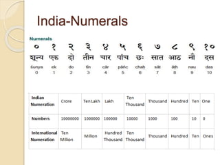 India-Numerals
 