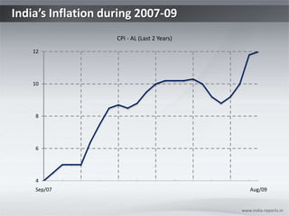 India’s Inflation during 2007-09 www.india-reports.in 