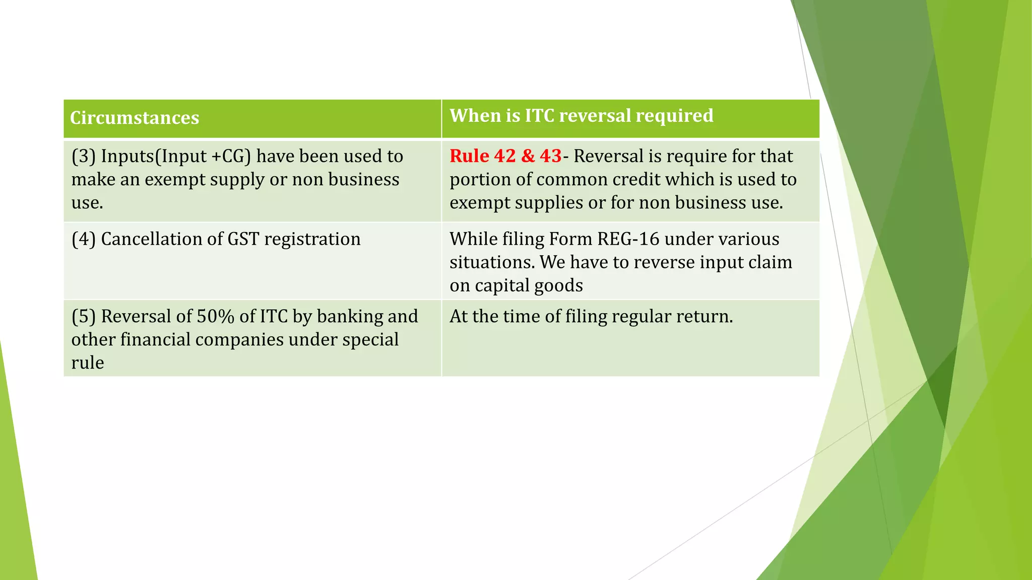 Circumstances When is ITC reversal required
(3) Inputs(Input +CG) have been used to
make an exempt supply or non business
use.
Rule 42 & 43- Reversal is require for that
portion of common credit which is used to
exempt supplies or for non business use.
(4) Cancellation of GST registration While filing Form REG-16 under various
situations. We have to reverse input claim
on capital goods
(5) Reversal of 50% of ITC by banking and
other financial companies under special
rule
At the time of filing regular return.
 