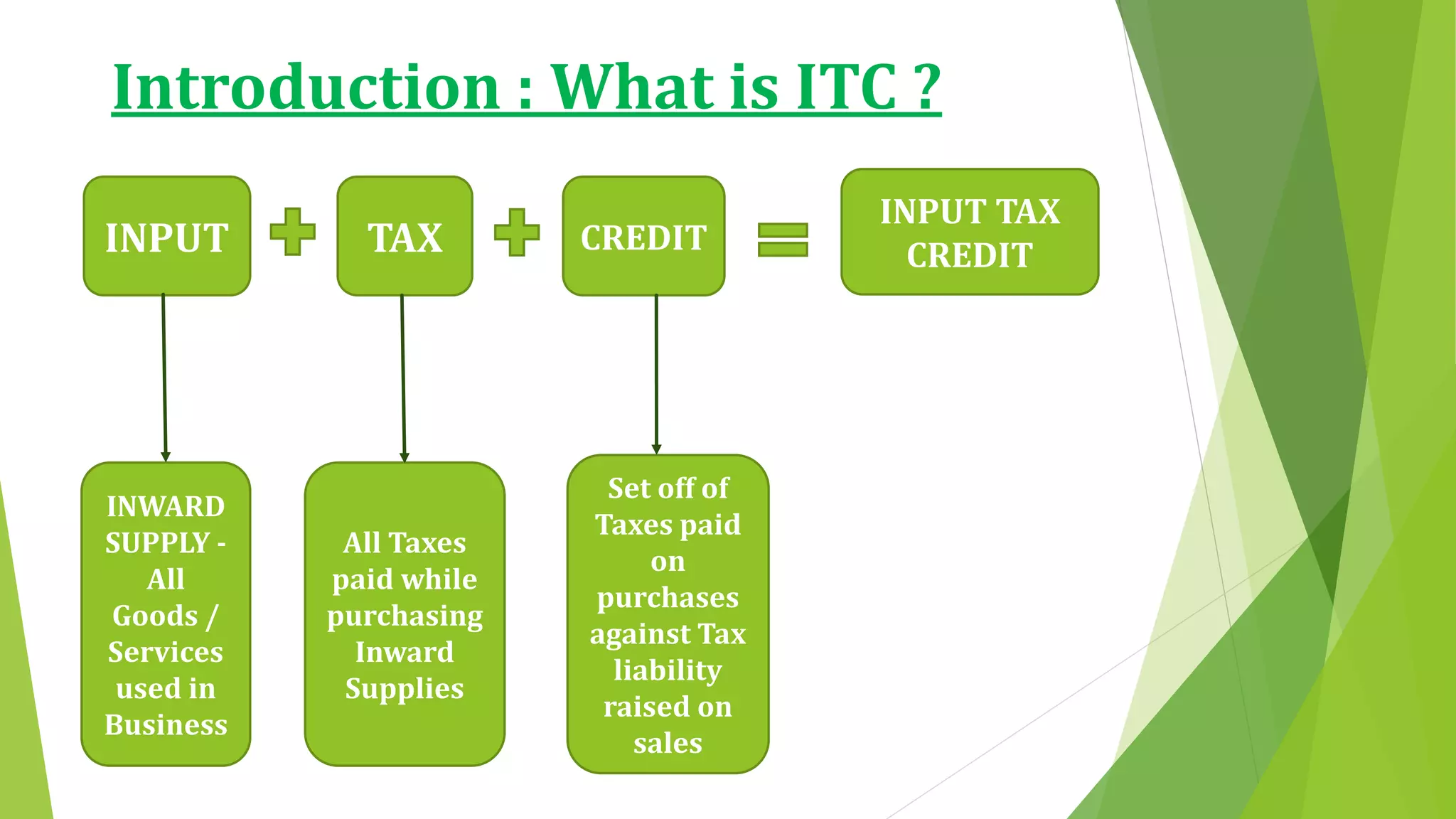 INPUT TAX CREDIT
INPUT TAX
CREDIT
INWARD
SUPPLY -
All
Goods /
Services
used in
Business
All Taxes
paid while
purchasing
Inward
Supplies
Set off of
Taxes paid
on
purchases
against Tax
liability
raised on
sales
Introduction : What is ITC ?
 