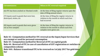 Circumstances When is ITC reversal required
(6) ITC has been availed on ‘blocked credit At the time of filing regular returns upto the
date of filing annual return
(7) Inputs used in goods that were lost,
destroyed, stolen, etc
At the time of filing the regular returns in
relation to the month in which such loss
had occurred
(8) Inputs used in goods that were given
out as free samples
At the time of filing the regular returns in
relation to the month in which such free
samples were given out.
Rule 42 : Computation method for ITC reversal on the Input/Input Services that
are exempt or used for personal consumption
Rule 43 : Computation method for Reversal of ITC on capital goods
Rule 44 : Reversal of ITC in case of cancellation of GST registration or switches to
composition scheme
Rule 44A : Balance transitional ITC to be reversed on 1st July 2017 for gold dore
bar
 