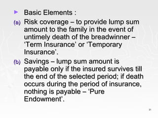 ►   Basic Elements :
(a) Risk coverage – to provide lump sum
    amount to the family in the event of
    untimely death of the breadwinner –
    ‘Term Insurance’ or ‘Temporary
    Insurance’.
(b) Savings – lump sum amount is
    payable only if the insured survives till
    the end of the selected period; if death
    occurs during the period of insurance,
    nothing is payable – ‘Pure
    Endowment’.
                                                31
 