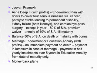 ►   Jeevan Pramukh
►   Asha Deep II (with profits) – Endowment Plan with
    riders to cover four serious illnesses viz. cancer,
    paralytic stroke leading to permanent disability,
    kidney failure (both kidneys), and cardiac bye-pass
    surgery – except 1st year – 50% of S.A. premium
    waiver – annuity of 10% of S.A. till maturity
►   Balance 50% of S.A. on death or maturity with bonus
►   Marriage Endowment or Education Annuity (with
    profits) – no immediate payment on death – payment
    in lumpsum in case of marriage – payment in half
    yearly instalments over 5 years in Education Annuity
    from date of maturity only.
►   Money back plans
                                                           38
 