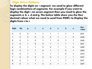 Digit Drive Pattern: 
To display the digits on 7 segment, we need to glow different 
logic combinations of segments. For example if you want to 
display the digit 3 on seven segment then you need to glow the 
segments a, b, c, d and g. The below table show you the Hex 
decimal values what we need to send from PORT2 to Display the 
digits from 0 to 9. 
Digit Dp g f e d c b a 
Hex 
value 
0 0 0 1 1 1 1 1 1 0x3f 
1 0 0 0 0 0 1 1 0 0x06 
2 0 1 0 1 1 0 1 1 0x5b 
3 0 1 0 0 1 1 1 1 0x4f 
4 0 1 1 0 0 1 1 0 0x66 
5 0 1 1 0 1 1 0 1 0x6d 
6 0 1 1 1 1 1 0 1 0x7d 
7 0 0 0 0 0 1 1 1 0x07 
8 0 1 1 1 1 1 1 1 0x7f 
9 0 1 1 0 0 1 1 1 0x67 
 