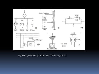 (a) SVC. (b)TCVR. (c)TCSC. (d)TCPST. (e) UPFC.
 