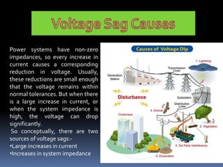 Power systems have non-zero
impedances, so every increase in
current causes a corresponding
reduction in voltage. Usually,
these reductions are small enough
that the voltage remains within
normal tolerances. But when there
is a large increase in current, or
when the system impedance is
high, the voltage can drop
significantly.
So conceptually, there are two
sources of voltage sags:-
•Large increases in current
•Increases in system impedance
 