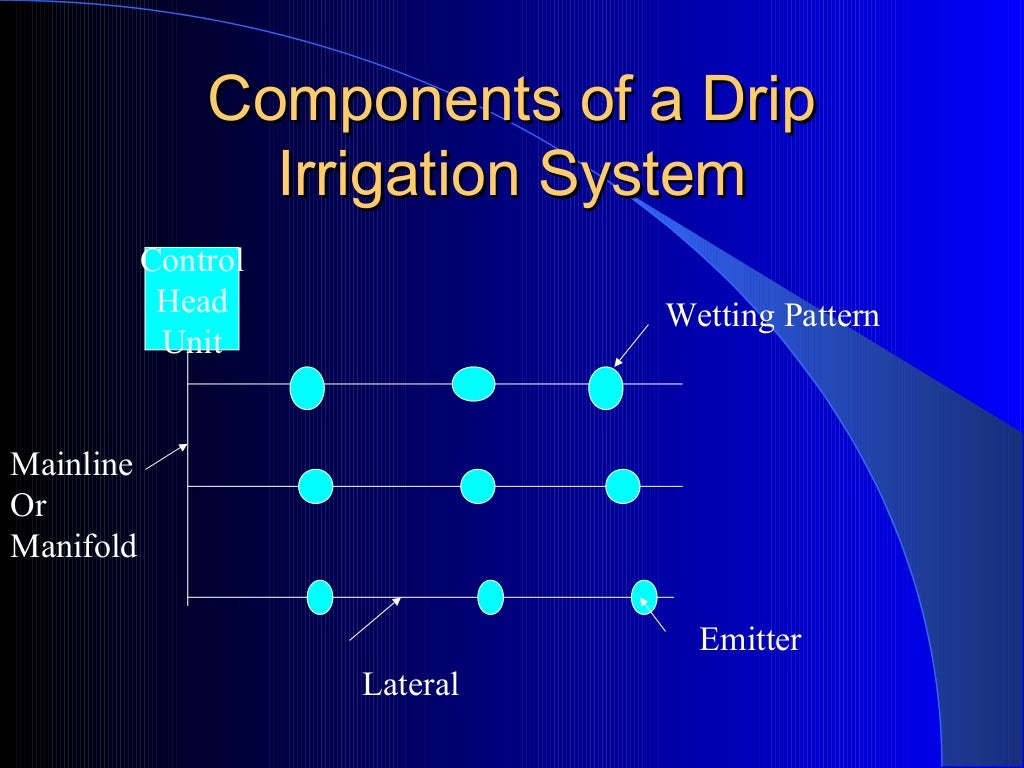 ppt-on-irrigation
