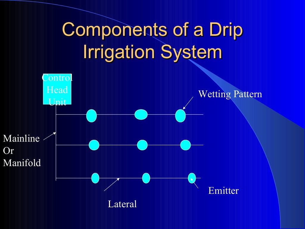 powerpoint-template-irrigation-oasis-irrigated-agriculture-mjllpjkpi