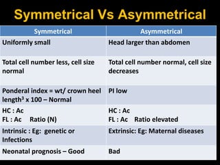 Symmetrical Vs Asymmetrical
Symmetrical Asymmetrical
Uniformly small Head larger than abdomen
Total cell number less, cell...