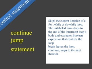 continue
jump
statement
Skips the current iteration of a
for , while or do-while loop.
The unlabeled form skips to
the end of the innermost loop’s
body and evaluates Boolean
expression that controls the
loop.
break leaves the loop.
continue jumps to the next
iteration.
 