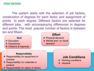 POINT METHOD
The system starts with the selection of job factors,
construction of degrees for each factor, and assignment of
points to each degree. Different factors are selected for
different jobs, with accompanying differences in degrees
and points. The most popular number of factors is between
ten and fifteen .
Skill
 Education
 Experience
 Initiative & ingenuity
Effort
 Physical demand
 Mental and / or visual
demand
Responsibility
 Responsibility for equipment or
process
 Responsibility for materials or
product
 Responsibility for safety of others
Job Conditions
 Working conditions
 Hazards
 