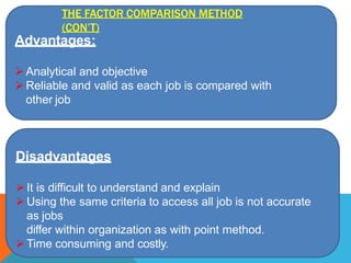 Advantages:
Analytical and objective
Reliable and valid as each job is compared with
other job
Disadvantages
It is difficult to understand and explain
Using the same criteria to access all job is not accurate
as jobs
differ within organization as with point method.
Time consuming and costly.
THE FACTOR COMPARISON METHOD
(CON’T)
 
