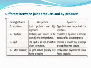 Joint Product Development Ppt on joint and by product by Hilal Mir ktb. | PPTX