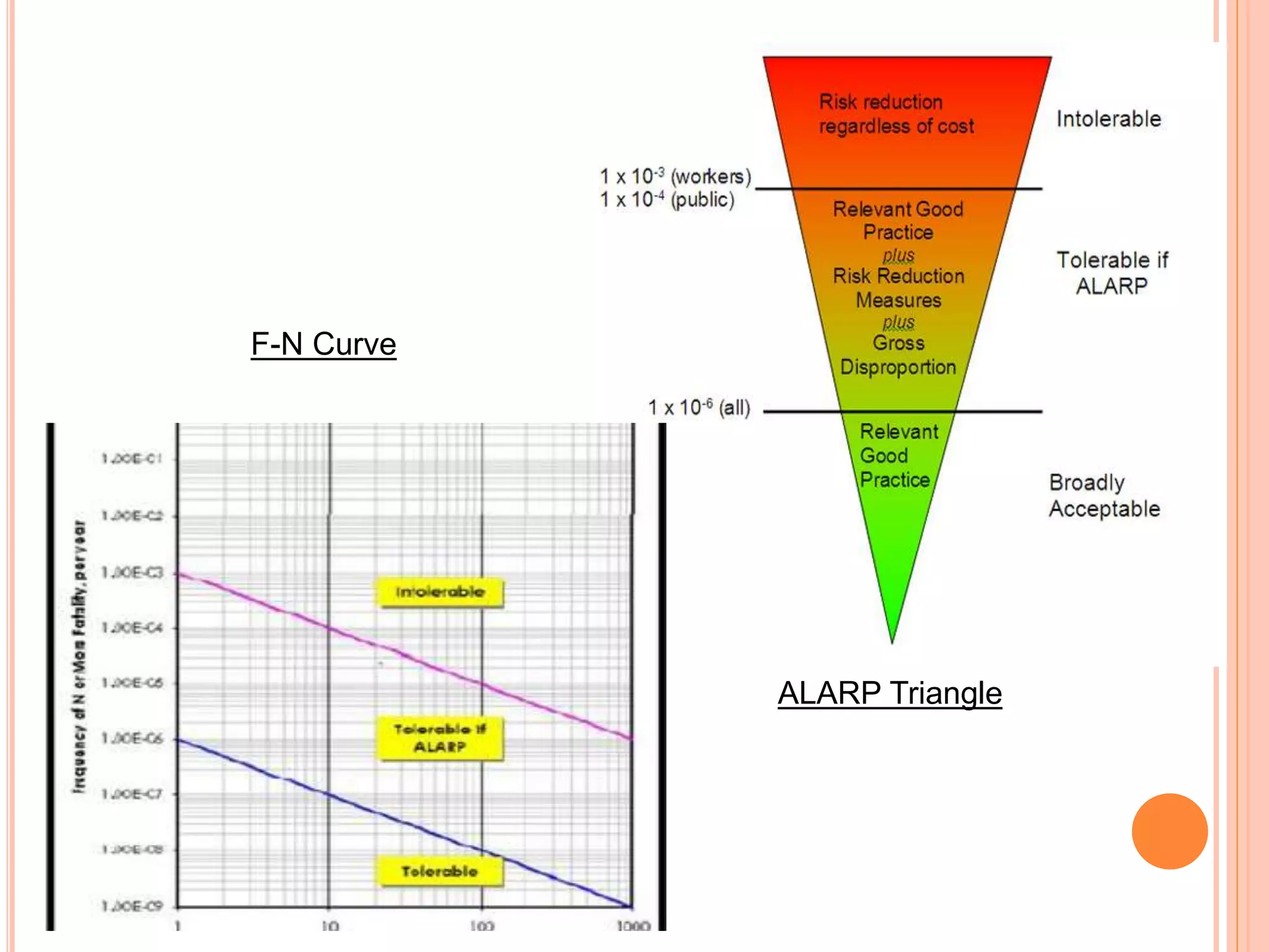 Curvas Fn Hazard Assessment Methodology of Liquid Hydrocarbon Tank | Risk ...