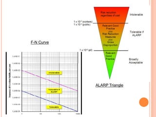 Hazard Assessment Methodology of Liquid Hydrocarbon Tank | Risk ...