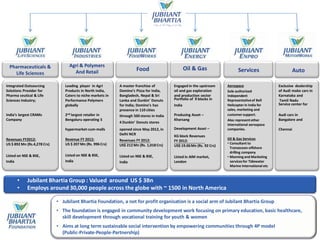 • Jubilant Bhartia Group : Valued around US $ 3Bn
• Employs around 30,000 people across the globe with ~ 1500 in North America
• Jubilant Bhartia Foundation, a not for profit organisation is a social arm of Jubilant Bhartia Group
• The foundation is engaged in community development work focusing on primary education, basic healthcare,
skill development through vocational training for youth & women
• Aims at long term sustainable social intervention by empowering communities through 4P model
(Public-Private-People-Partnership)
Pharmaceuticals &
Life Sciences
Revenues FY2012:
US $ 892 Mn (Rs.4,278 Crs)
Listed on NSE & BSE,
India
Revenue FY 2012:
US $ 207 Mn (Rs. 996 Crs)
Listed on NSE & BSE,
India
Revenues FY 2012:
US$ 212 Mn (Rs. 1,018 Crs)
Listed on NSE & BSE,
India
KG block Revenues
FY 2012:
Oil & Gas Services
• Consultant to
Transocean-offshore
drilling company
• Manning and Marketing
servicesfor Tidewater
Marine International etc
US$ 19.06Mn (Rs. 92 Crs)
Listed in AIM market,
London
Agri & Polymers
And Retail Food Oil & Gas Services
Custom Paint and
Body workshop in
Bangalore.
Auto
Integrated Outsourcing
Solutions Provider for
Pharma ceutical & Life
Leading player in Agri
Products in North India,
Caters to niche markets in
A master franchise of
Domino’s Pizza for India,
Bangladesh, Nepal & Sri
Engaged in the upstream
oil and gas exploration
and production sector
Aerospace
Sole authorized
Independent
Exclusive dealership
of Audi make cars in
Karnataka and
Sciences Industry; Performance Polymers Lanka and Dunkin’ Donuts Portfolio of 9 blocks in Representativeof Bell Tamil Nadu
globally for India; Domino’s has
presence in 110 cities
India Helicopter in India for
sales, marketing and
Service center for
India’s largest CRAMs
Company
2nd largest retailer in
Bengaluru operating 5
through 500 stores in India
4 Dunkin’ Donuts stores
Producing Asset –
Kharsang
customersupport.
Also representother
international aerospace
Audi cars in
Bangalore and
hypermarket-cum-malls opened since May 2012, in
Delhi NCR
Development Asset – companies. Chennai
Pharmaceuticals &
Life Sciences
Oil & Gas
 