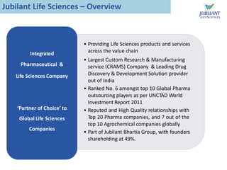 • Providing Life Sciences products and services
across the value chain
• Largest Custom Research & Manufacturing
service (CRAMS) Company & Leading Drug
Discovery & Development Solution provider
out of India
• Ranked No. 6 amongst top 10 Global Pharma
outsourcing players as per UNCTAD World
Investment Report 2011
• Reputed and High Quality relationships with
Top 20 Pharma companies, and 7 out of the
top 10 Agrochemical companies globally
• Part of Jubilant Bhartia Group, with founders
shareholding at 49%.
Integrated
Pharmaceutical &
Life Sciences Company
‘Partner of Choice’ to
Global Life Sciences
Companies
Jubilant Life Sciences – Overview
 