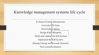 Ppt on knoweledge management | PPTX