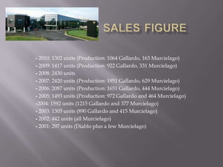  2010: 1302 units (Production: 1064 Gallardo, 163 Murcielago)
 2009: 1417 units (Production: 922 Gallardo, 331 Murcielago)

 2008: 2430 units

 2007: 2420 units (Production: 1951 Gallardo, 629 Murcielago)

 2006: 2087 units (Production: 1651 Gallardo, 444 Murcielago)

 2005: 1493 units (Production: 972 Gallardo and 464 Murcielago)

2004: 1592 units (1215 Gallardo and 377 Murcielago)

 2003: 1305 units (890 Gallardo and 415 Murcielago)

 2002: 442 units (all Murcielago)

 2001: 297 units (Diablo plus a few Murcielago)
 