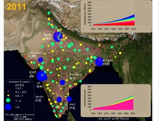 कोलकता
(15.5)
िदलली
(16.9)
चेनई
(7.5)
बैगलोर
(7.2)
हैदराबाद
(6.7)
अहमदाबाद
(5.7)
पुने
(5.0)
2011
मुंबई
(20)
बडे शहरी बसती िवकास
शहरी जनसंखया वृिद
> 5
1 - 5
0.5 - 1
0.1 – 0.5
< 0.1
जनसंखया के आकार
(लाखो)
सोत:, 1971- 2001 भारत की जनगणना
संयुक राष, 2007
IIHS िवशेषण, 2009-10
 