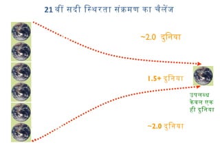 Present consumption requires ~2.0 दुिनया
21st
century Population growth needs 1.5+ दुिनया
Ending poverty at present throughput ~2.0 दुिनया
उपलबध
के वल एक
ही दुिनया
21 वी सदी िसथरता संकमण का चैलेज
This transition will be played out in Indian & Chinese cities
 
