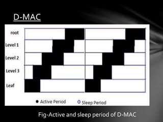 D-MAC
Fig-Active and sleep period of D-MAC
 