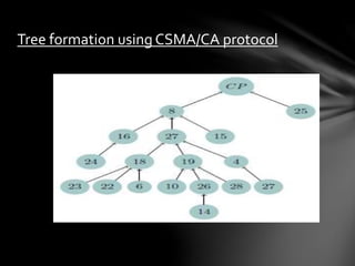 Tree formation using CSMA/CA protocol
 