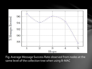 Fig: Average Message Success Rate observed from nodes at the
same level of the collection tree when using B-MAC
 