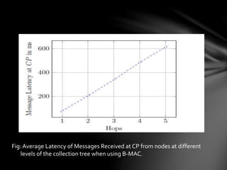 Fig: Average Latency of Messages Received at CP from nodes at different
levels of the collection tree when using B-MAC.
 