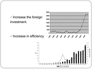  Increase the foreign

investment.

 Increase in efficiency

 