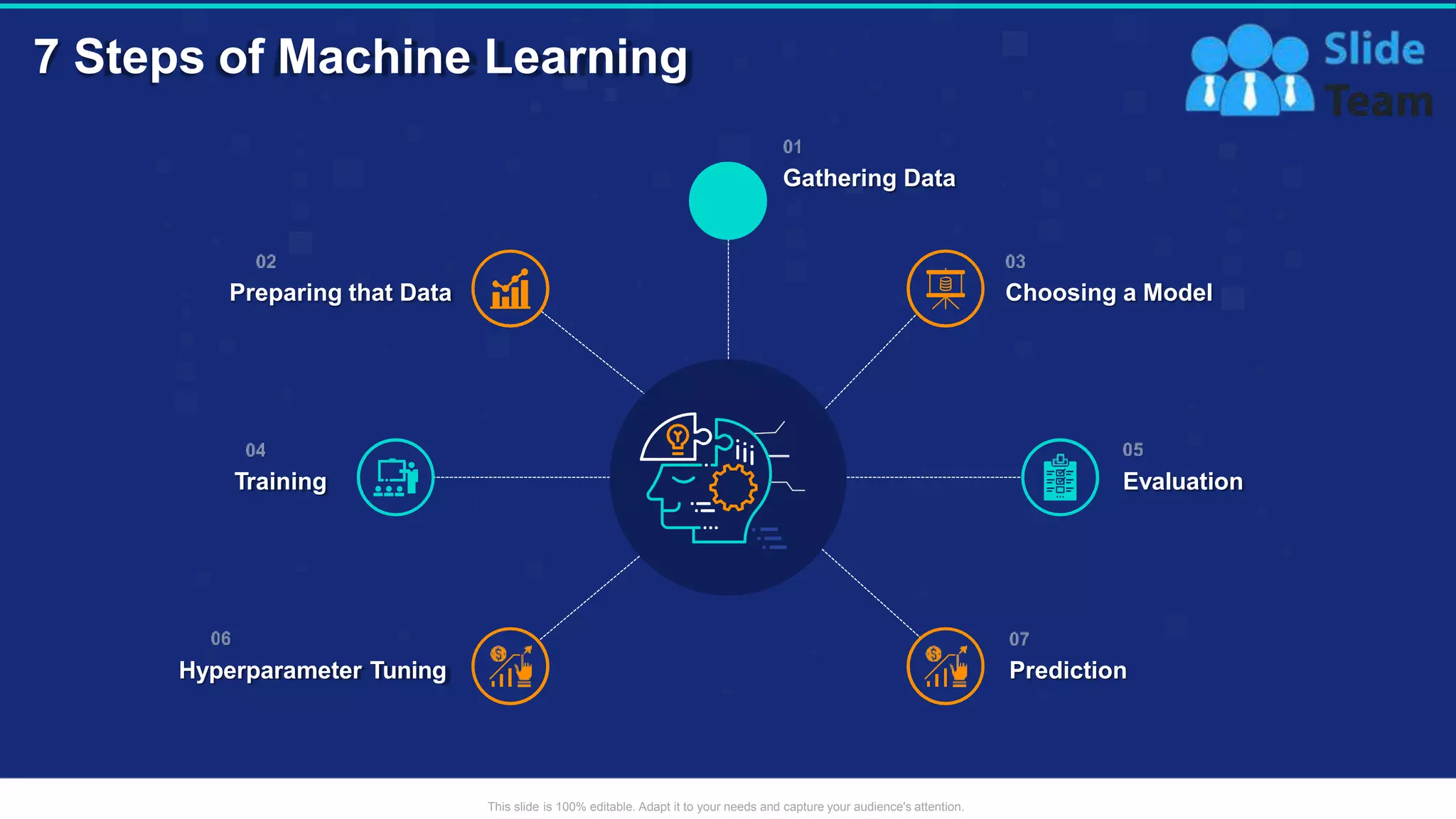 ppt on machine learning to deep learning (1).pptx