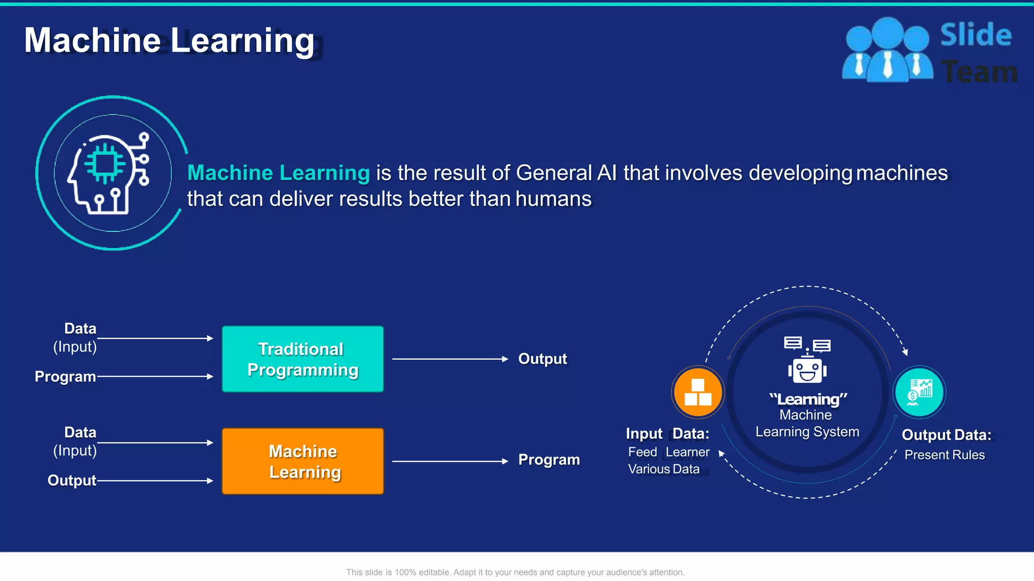 ppt on machine learning to deep learning (1).pptx | Artificial ...