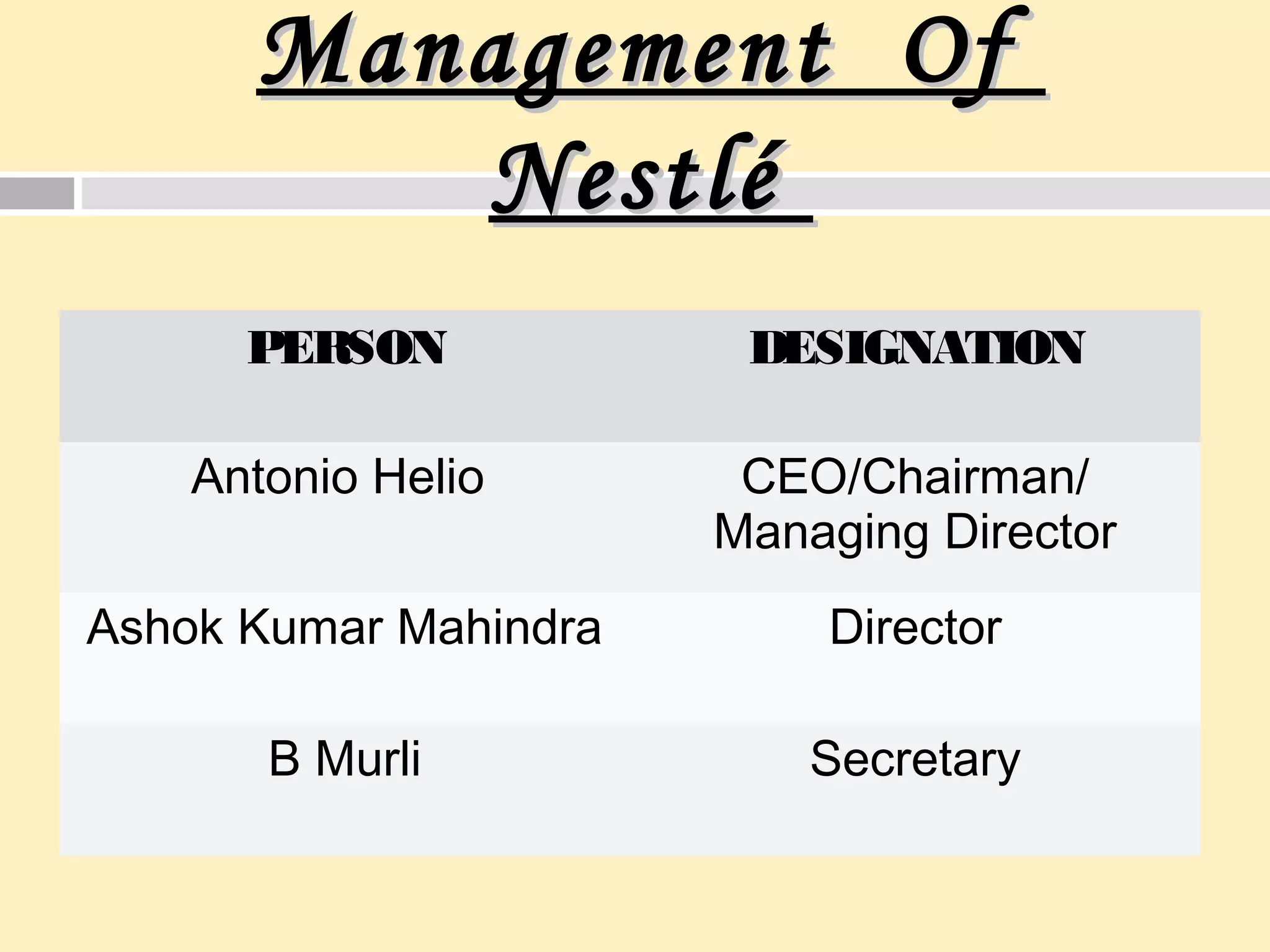 Management OfManagement Of
NestléNestlé
PERSON DESIGNATION
Antonio Helio CEO/Chairman/
Managing Director
Ashok Kumar Mahindra Director
B Murli Secretary
 
