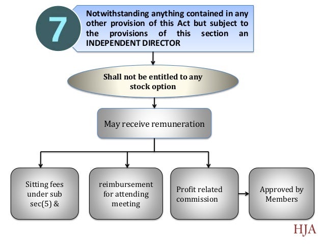 Stock options to independent directors under companies act 2013